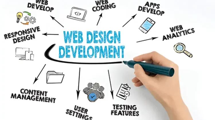 SEO Strategies to Advance Your Web Development Process