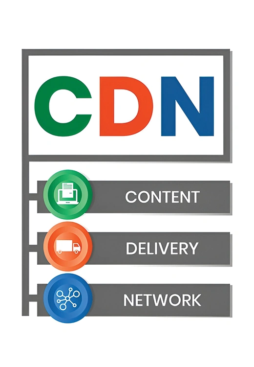 Content Delivery Network Integration